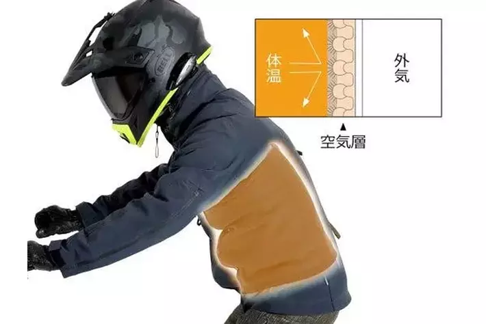 はるまき ライダー専用“もちはだ”腹巻きがロング化。冷気を遮断するダブル