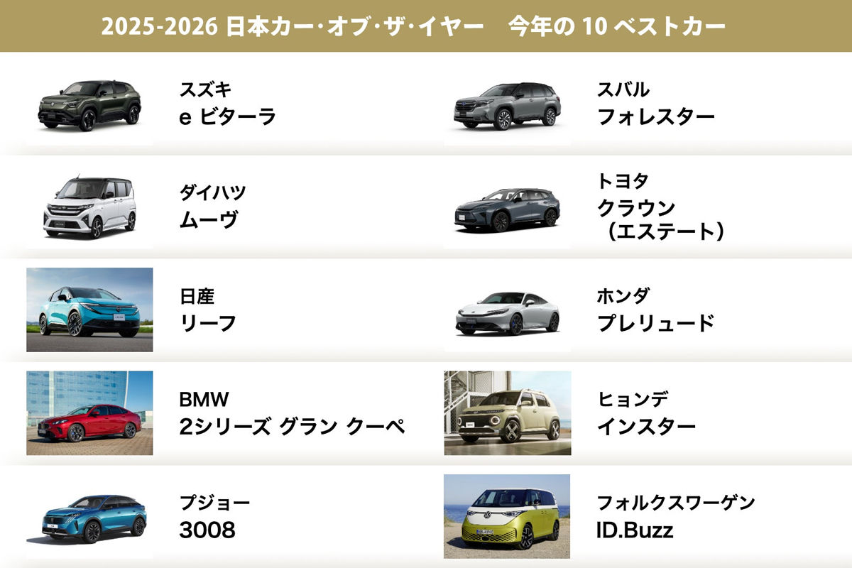 2025-2026 日本カー・オブ・ザ・イヤー「10ベストカー」を発表！ 最終