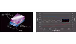 G'ZOX ハイモース コート ヴェリス』新発売|【業界先取り】業界