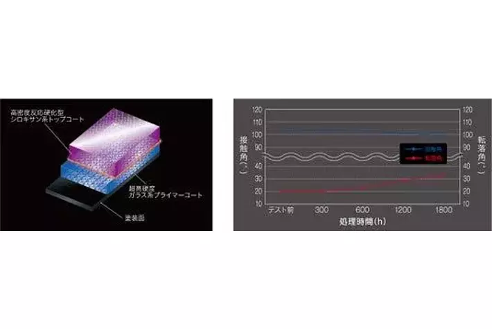 G'ZOX ハイモース コート ヴェリス』新発売|【業界先取り】業界