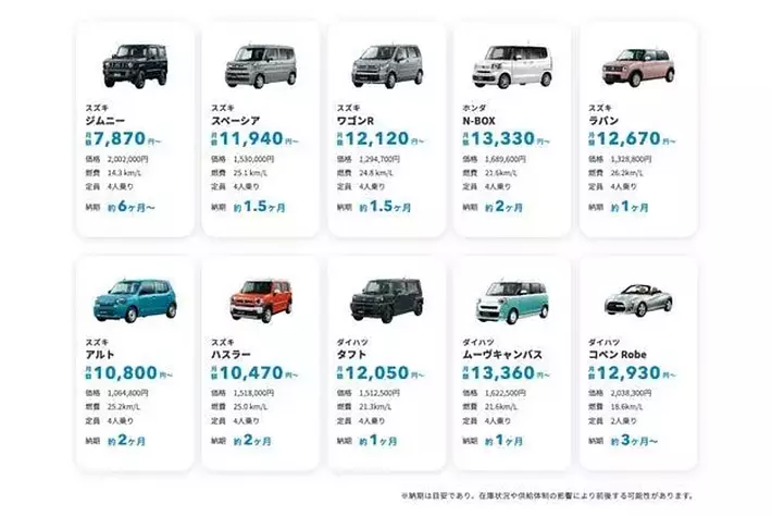 欲しい軽自動車の新車をおトクにスマートに！マイカー定額スペシャル