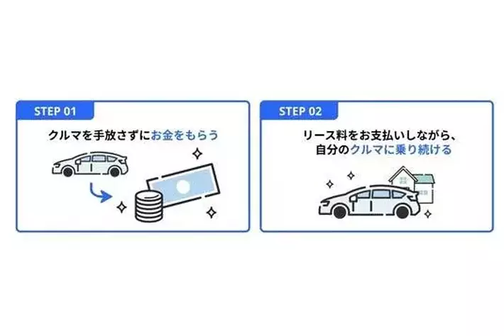 ヤマダのクルマネーご契約者様限定】ヤマダ5000ポイント付与