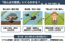 田んぼの賠償はいくら？