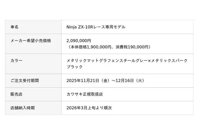 新たな進化を遂げたNinja ZX-10Rが待望の登場。レース専用モデルのご