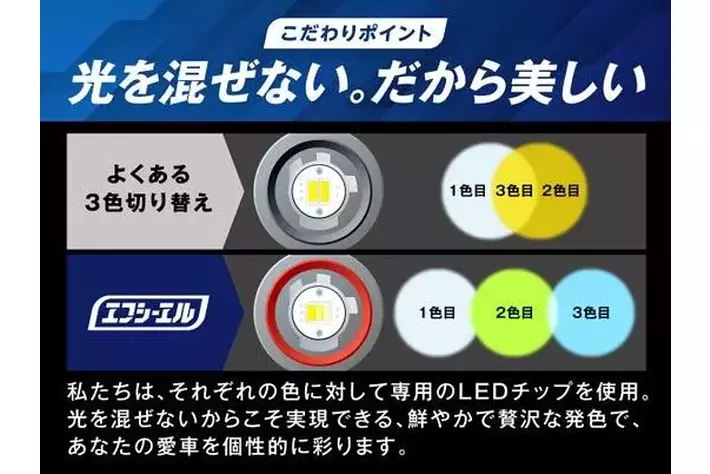 信頼光」fcl.からL1B形状アンバーフォグ新登場|【業界先取り】業界