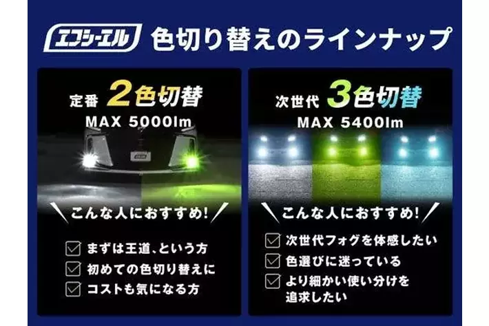 信頼光」fcl.からL1B形状アンバーフォグ新登場|【業界先取り】業界