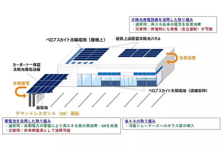 「脱炭素×レジリエンス」の実現に向けた実証店舗としてローソン 中川野田二丁目店（愛知県名古屋市）をリニューアルオープン
