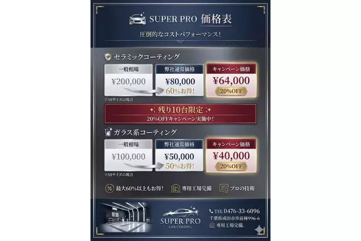 SUPER PRO、年末年始キャンペーンを開催。全カーコーティングメニュー