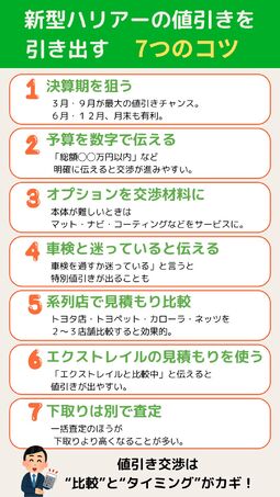 ハリアー 値引き