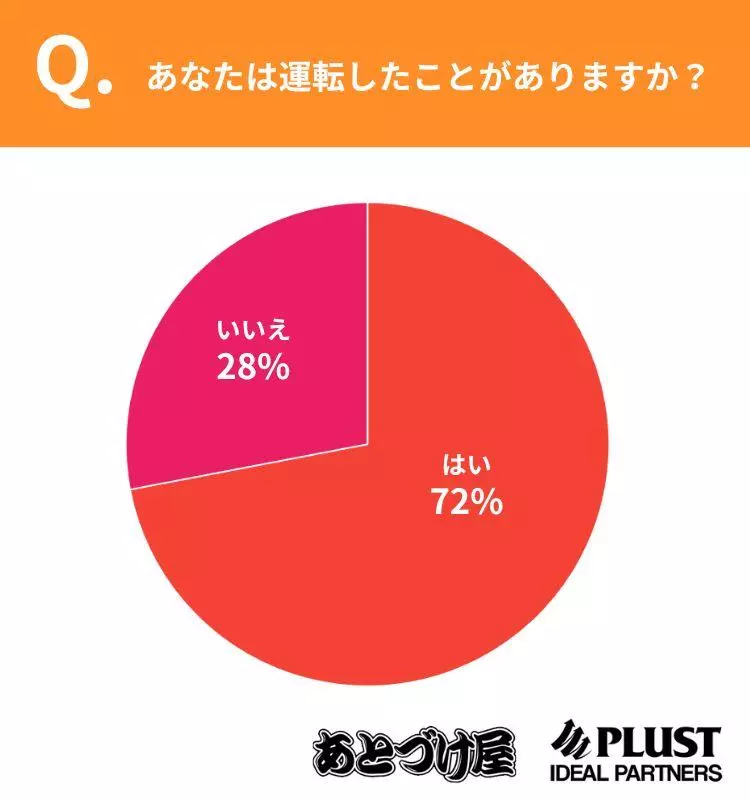 運転習慣とナビ利用の実態調査】20～59歳の1,000名に聞く「カーナビ 