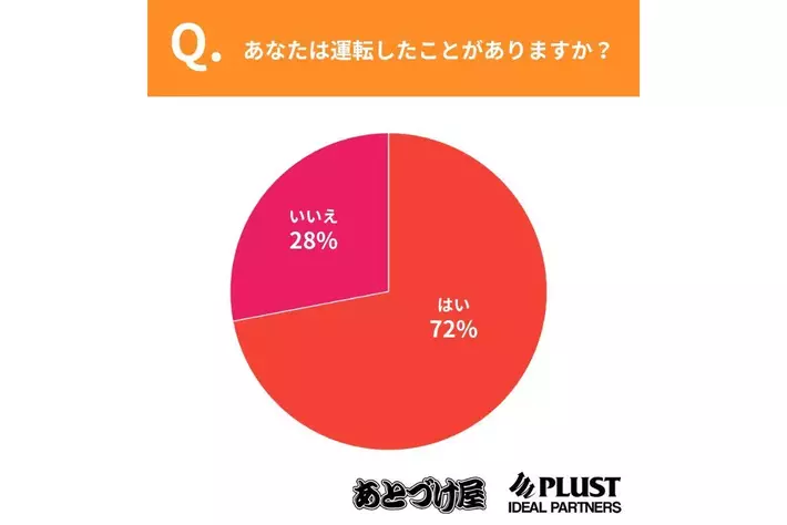 【運転習慣とナビ利用の実態調査】20～59歳の1,000名に聞く「カーナビ離れ」とスマホナビ時代の実情
