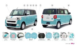 ダイハツ ムーヴキャンバス