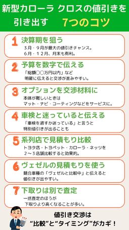 カローラクロス 値引き