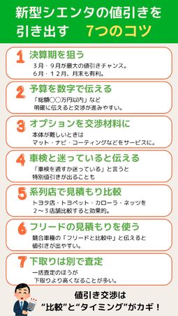 シエンタ 値引き