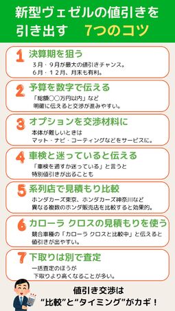 ヴェゼル 値引き