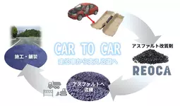 世界初※1、自動車内装材の複合素材からマテリアルリサイクルを実現