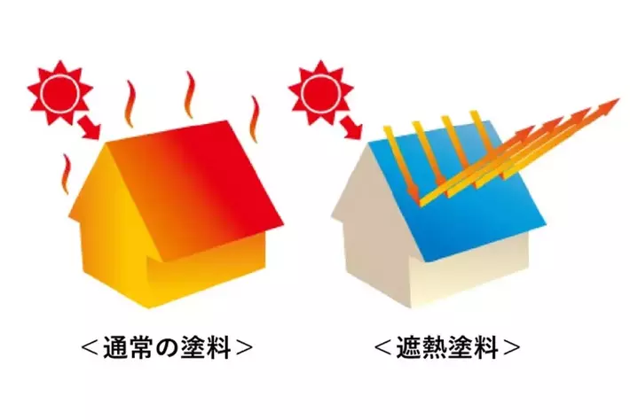 遮熱塗料シェアNo.1（※）アステックペイントと協業 「屋根の遮熱」で自動車工場の空調効率アップ