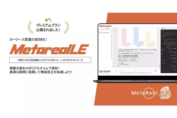 企業カーリース需要分析レポートAIエージェント「Metareal リースインサイト(Metareal LE)」プレミアムプラン12/10提供開始