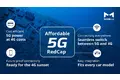 マレリ、自動車向けの手頃な5G RedCap技術を先駆けて導入