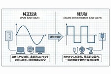 日本製ポータブル電源