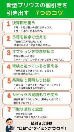 プリウス 値引き