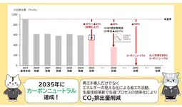 ジェイテクト、「CDP2025」気候変動分野において最高評価Aを獲得