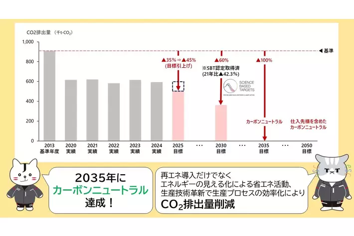 ジェイテクト、「CDP2025」気候変動分野において最高評価Aを獲得