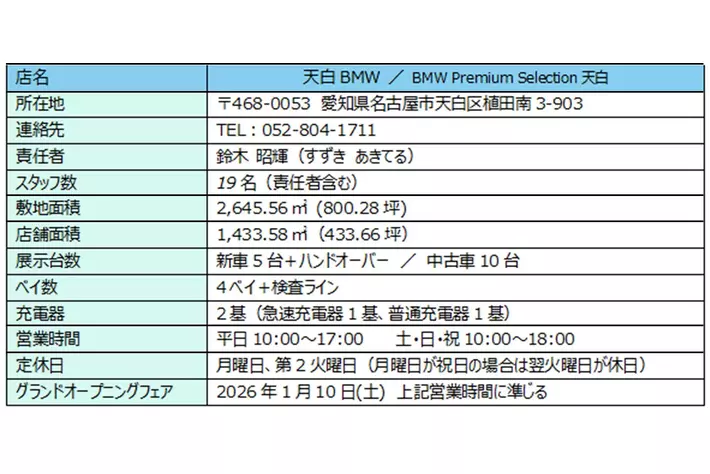 「天白 BMW／BMW Premium Selection天白」をリニューアルオープン