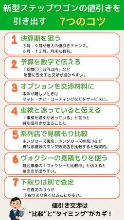 ステップワゴン 値引き