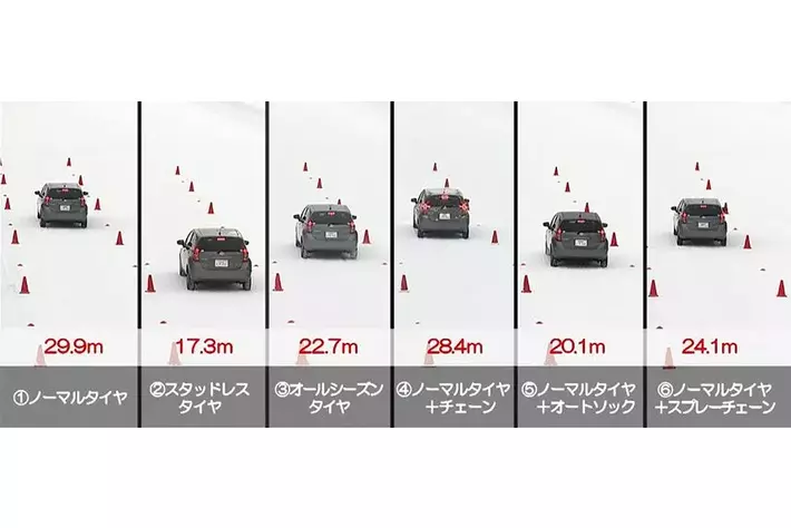 昨年末年始、JAF出動は約10秒に１件！