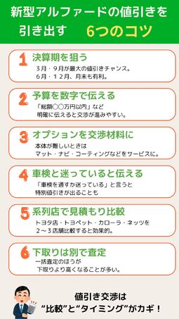 アルファード 値引き