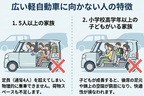 広い軽自動車