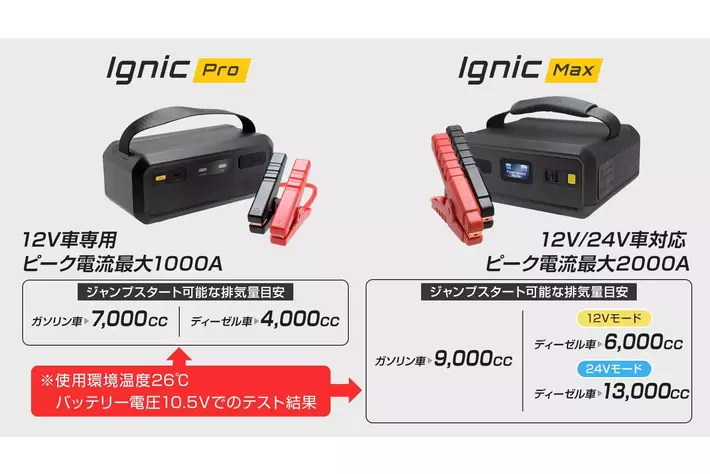 今季最強寒波】発火リスク低い「電池レス」だから車内に常備できる