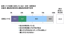 2026年 20歳のカーライフ意識調査　～20歳が欲しい車、1位は「アクア」、男女別ではどう変わる？　ほか　（第3弾）