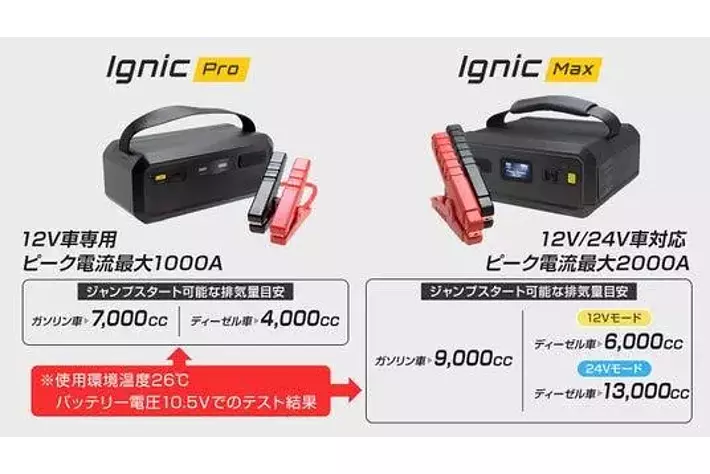 冬本番はこれから】発火リスクを抑えた「電池レス」だから車内に常備
