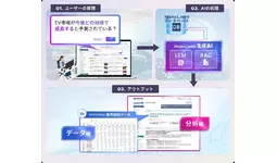 自動車業界向け「マークラインズ生成AI β版」を提供開始