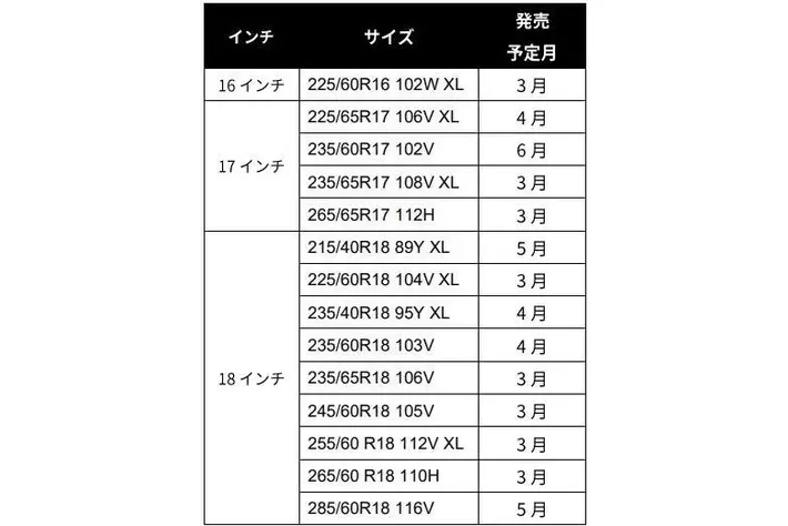 日本ミシュランタイヤ、プレミアムコンフォートタイヤ「MICHELIN