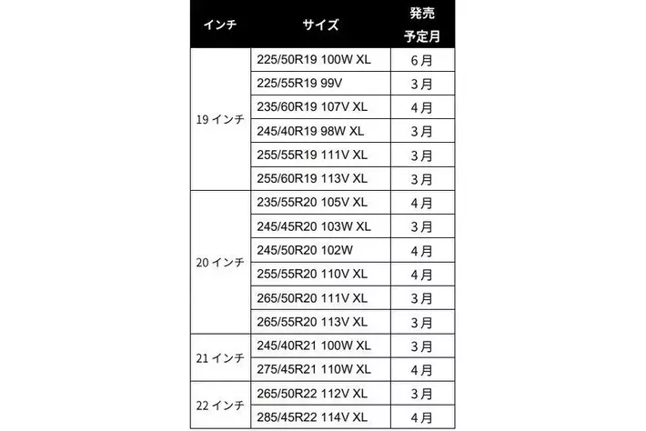 日本ミシュランタイヤ、プレミアムコンフォートタイヤ「MICHELIN