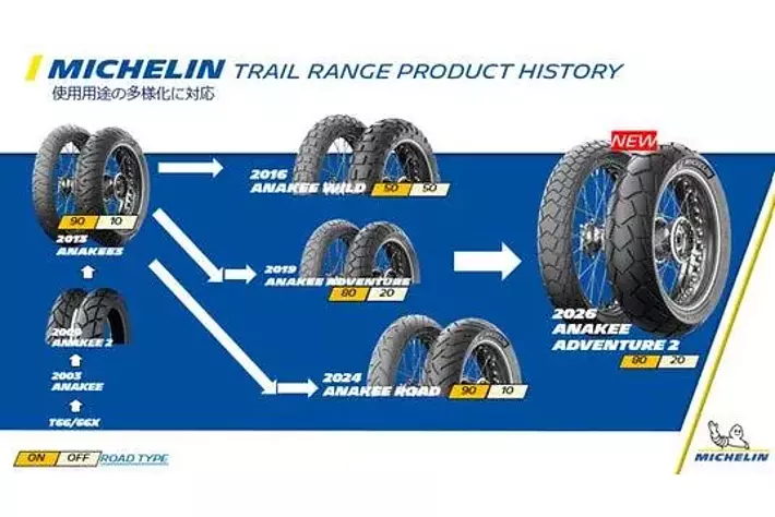 日本ミシュランタイヤモーターサイクル用新世代マルチパーパスタイヤ