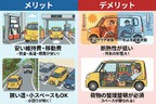 軽自動車 車中泊