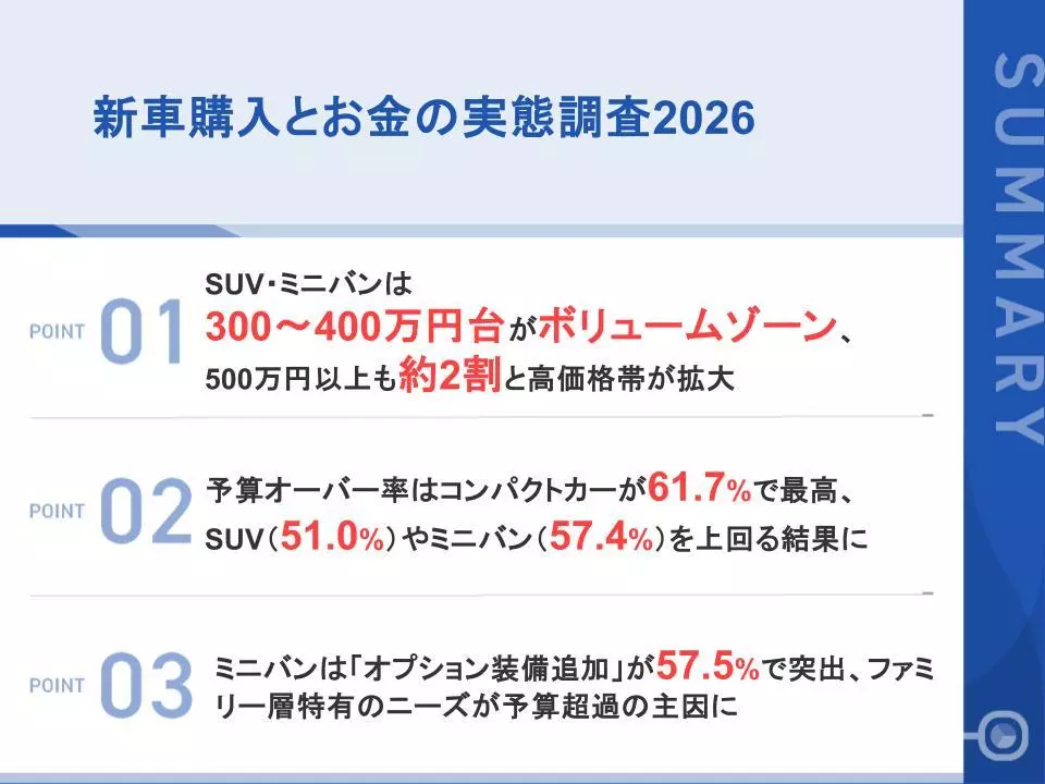 完売致しました。本日再入荷予定です。新車で高品質なのにこの価格! カーセンサー東日本版の最新号【2026年6月号 (発売日2026年04月20日