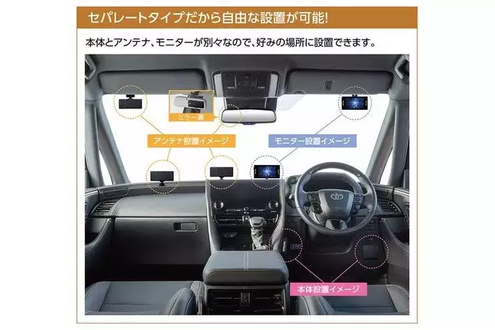 本体とアンテナが別々なので自由な設置が可能3ピースセパレート型 