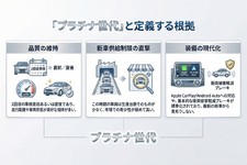 2020～2022年の新車購入者は勝ち組!? 2026年に中古車相場“高騰の可能性が高い”その理由とは