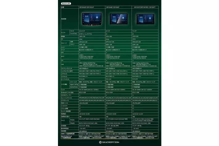 テレビチューナー内蔵モデルディスプレイオーディオ LYNX(リンクス) T 