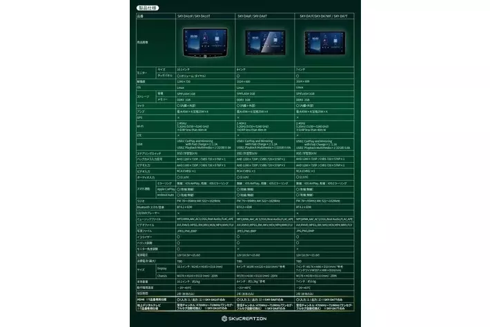 テレビチューナー内蔵モデルディスプレイオーディオ LYNX(リンクス) T