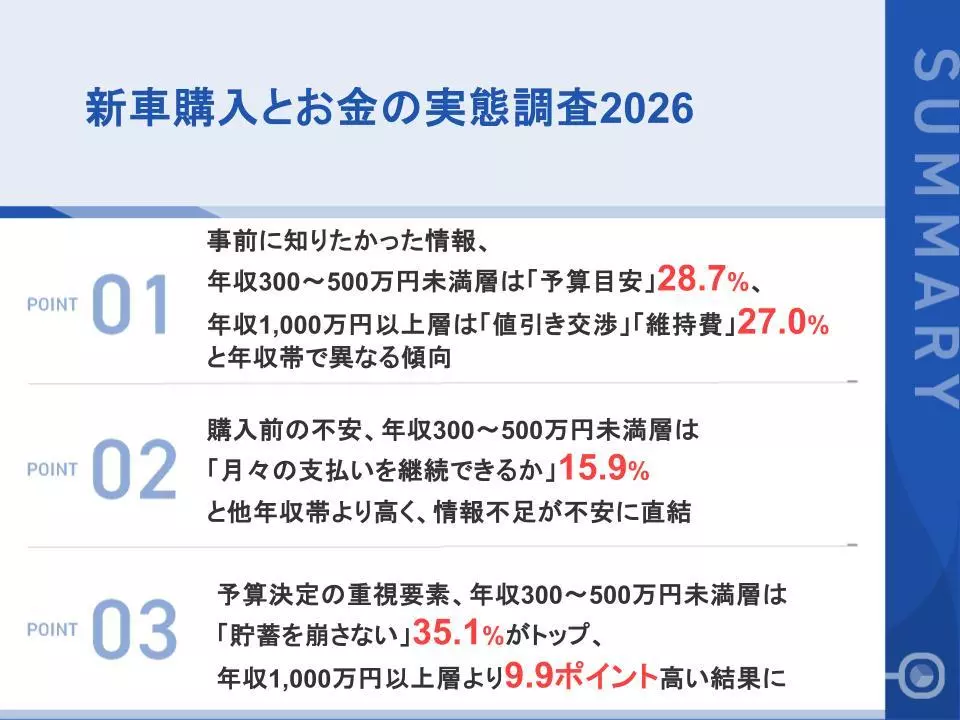 2月に約3万円買いましたが。 昨日は投資3万8000でした、危なかったぜ。