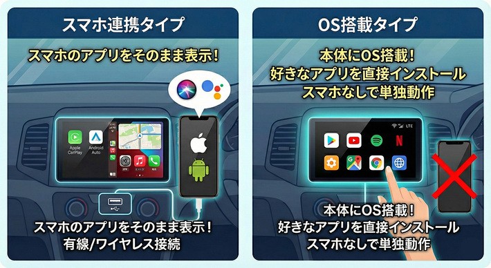 2026年】ディスプレイオーディオの人気おすすめ10選！ 選び方や種類