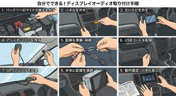 ディスプレイオーディオ