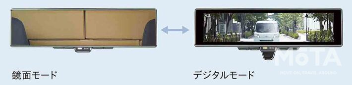 ダイハツ eアトレー