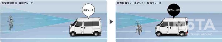 衝突被害軽減ブレーキの作動イメージ